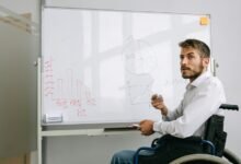 business opportunity analysis codes