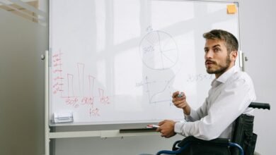 business opportunity analysis codes